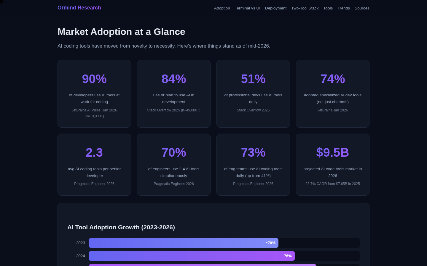 Interactive Ormind report with charts and tables